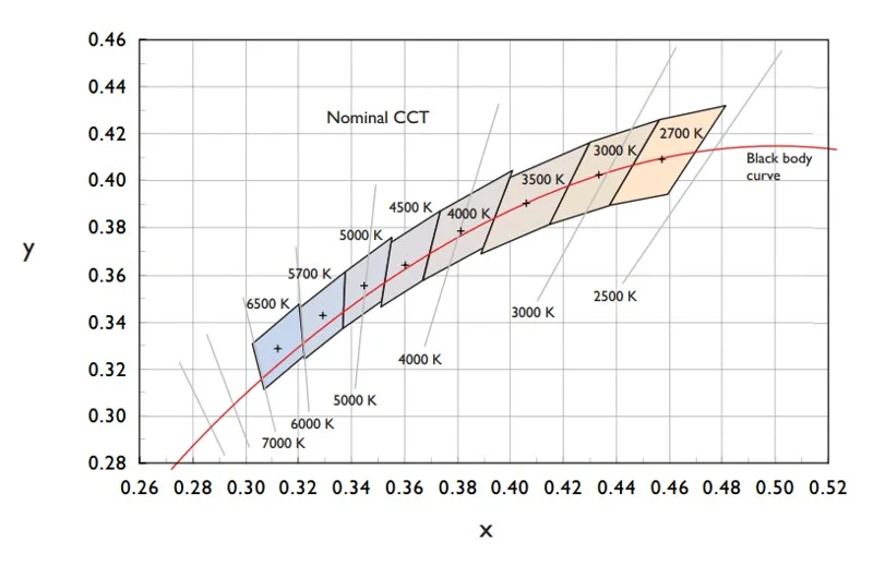 nominal CCT nominal CCT